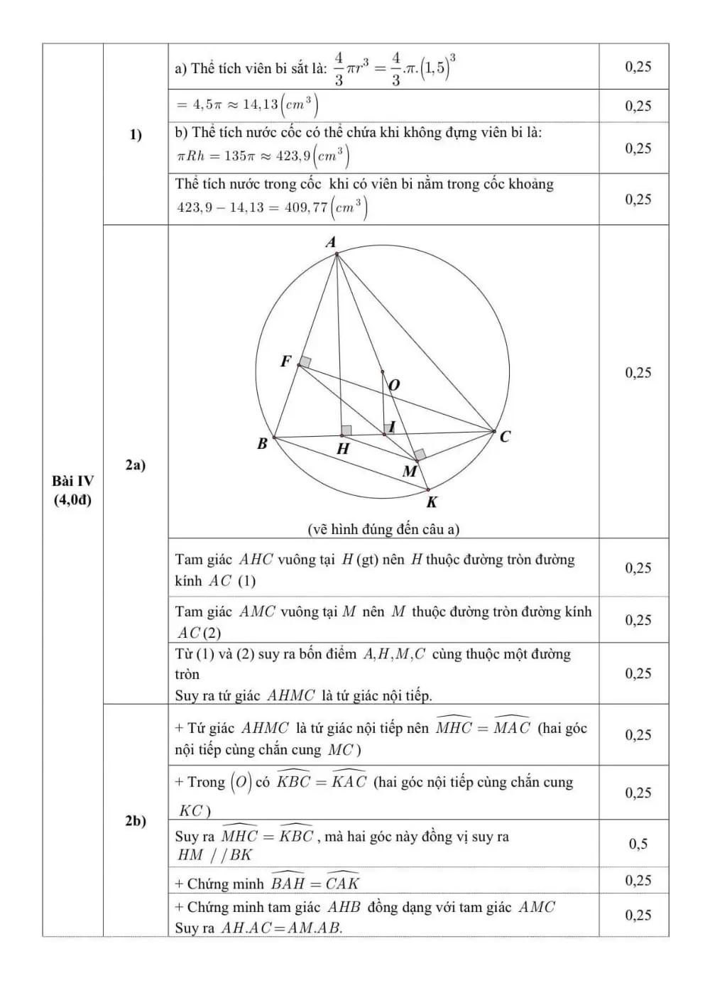 Đề thi Học kì 2 Toán 9 năm 2025-2026 trường THCS Nghĩa Tân (Hà Nội) - trang 5