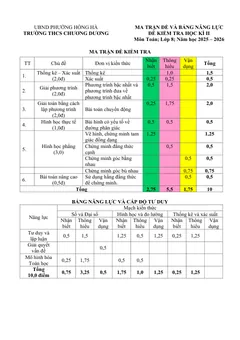 Trang đầu Đề thi Học kì 2 Toán 8 năm 2025-2026 trường THCS Chương Dương (Hà Nội)