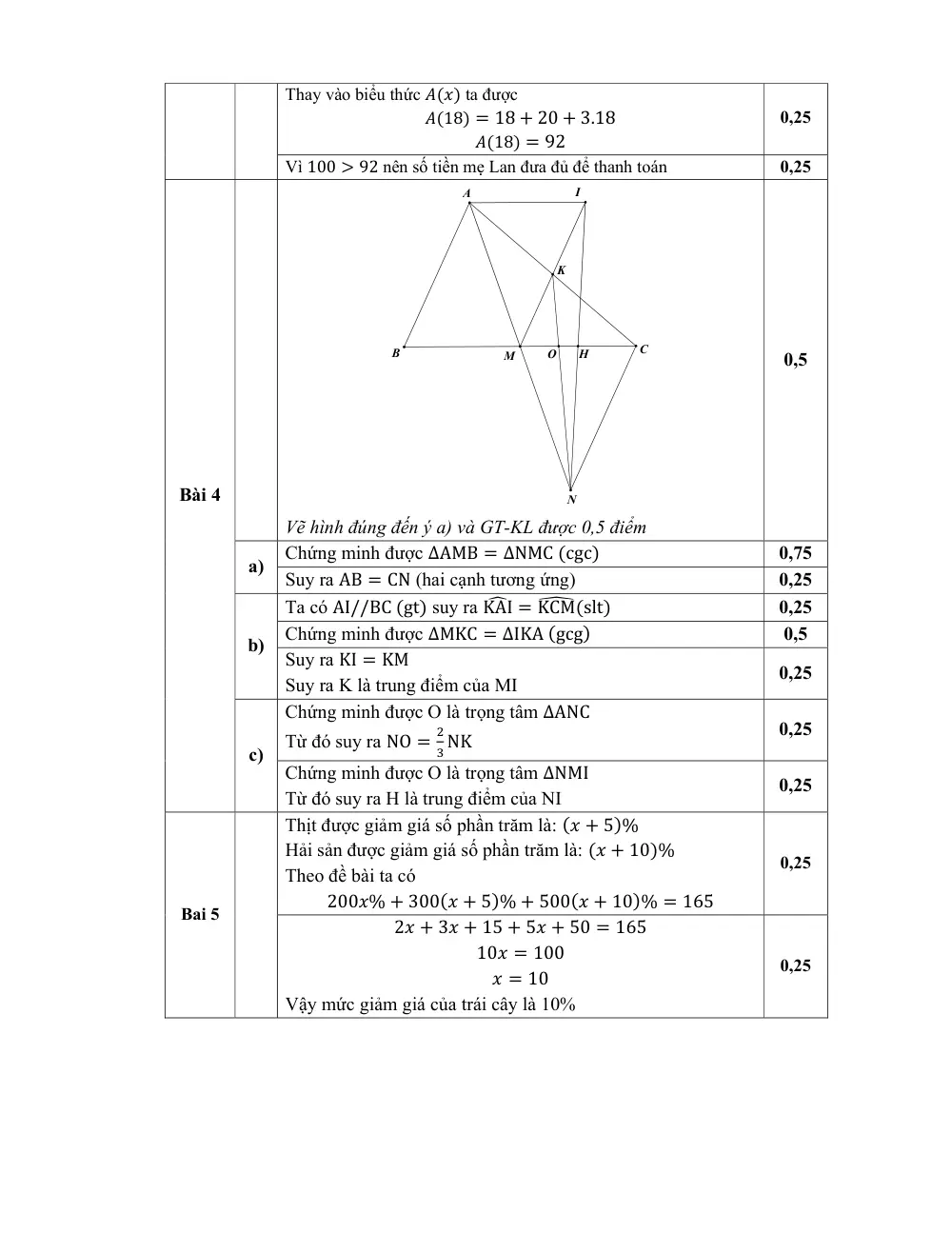 Đề thi Học kì 2 Toán 7 năm 2025-2026 trường THCS Nghĩa Tân (Hà Nội) - trang 5