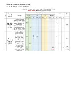 Trang đầu Đề cương ôn tập Học kì 2 Toán 10 trường THPT Hướng Hóa (Quảng Trị) năm 2025-2026