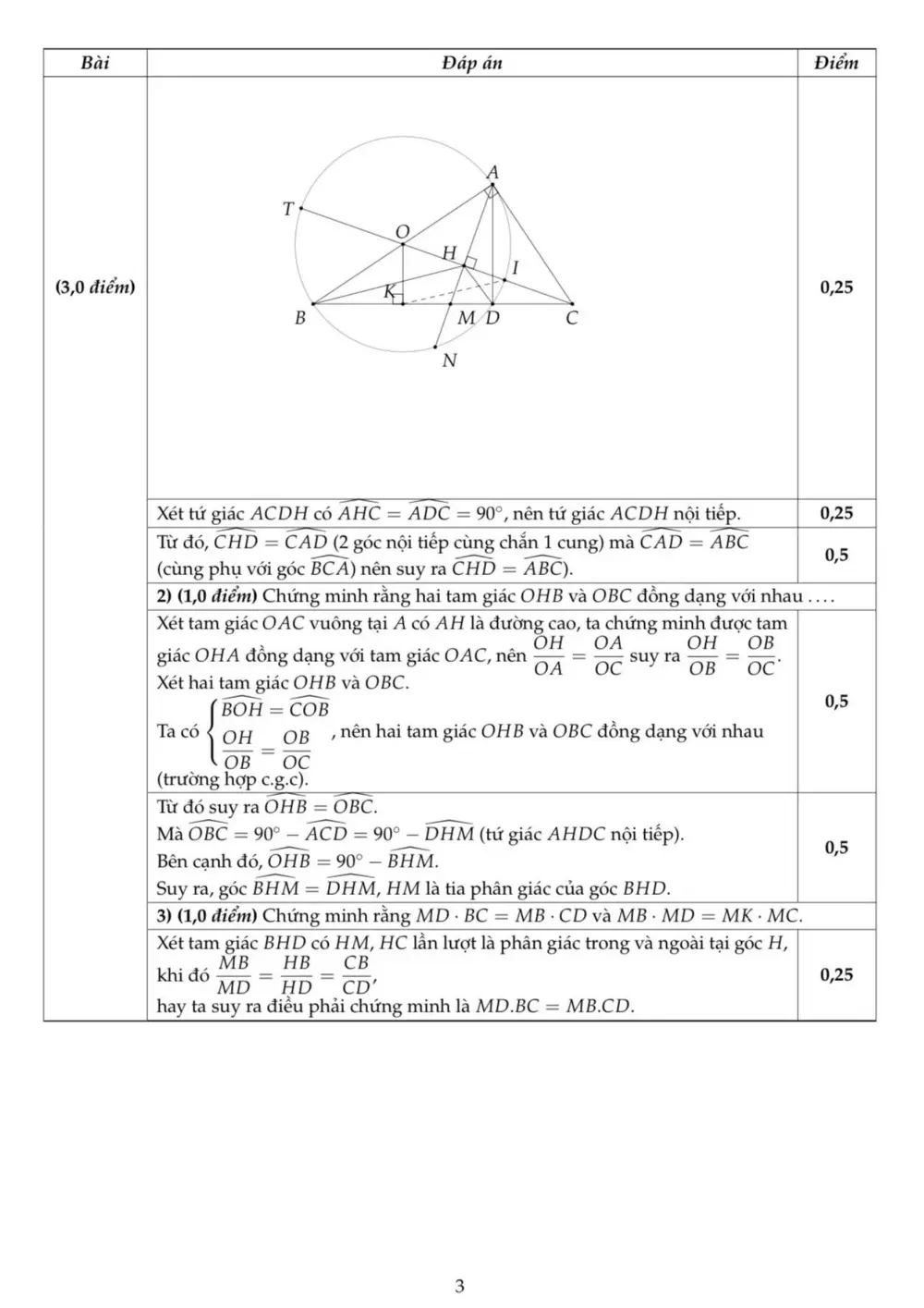 Đề thi thử Toán vào lớp 10 (chuyên) năm 2026-2027 trường chuyên Sơn Tây (Hà Nội) - trang 9