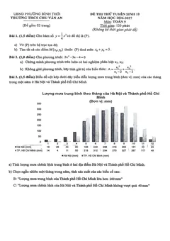 Trang đầu Đề thi thử Toán vào lớp 10 năm 2026-2027 trường THCS Chu Văn An (TP Hồ Chí Minh)