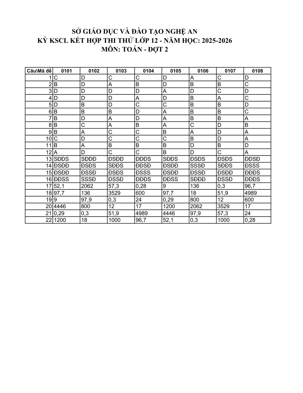 Đề thi thử Tốt nghiệp THPT Toán (đợt 2) 2025-2026 Sở Nghệ An - trang 9