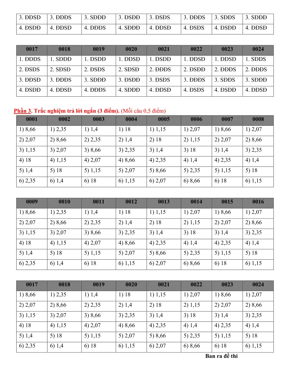Đề thi thử Tốt nghiệp THPT Toán (lần 3) 2025-2026 trường Khương Hạ (Hà Nội) - trang 6