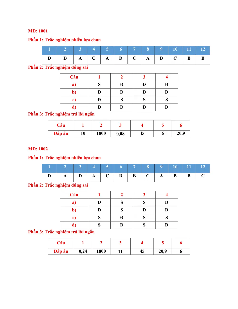 Đề thi thử Tốt nghiệp THPT Toán (lần 3) 2025-2026 trường THPT Bá Thước (Thanh Hóa) - trang 11