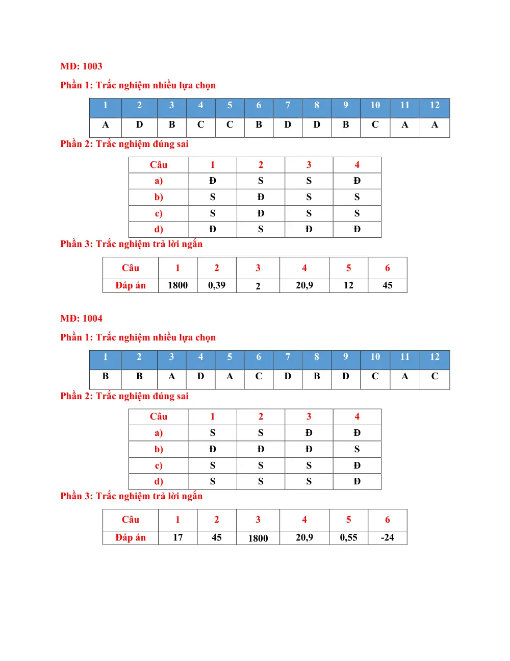 Đề thi thử Tốt nghiệp THPT Toán (lần 3) 2025-2026 trường THPT Bá Thước (Thanh Hóa) - trang 12