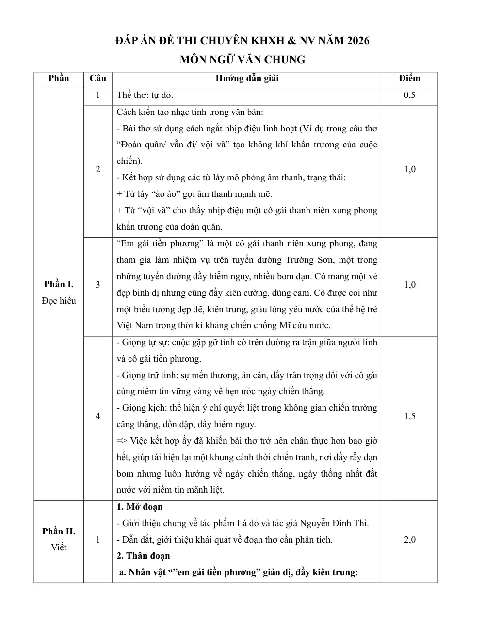 Đề tuyển sinh vào 10 Văn (chung) 2026-2027 trường THPT chuyên KHXH&NV (Hà Nội) - trang 5