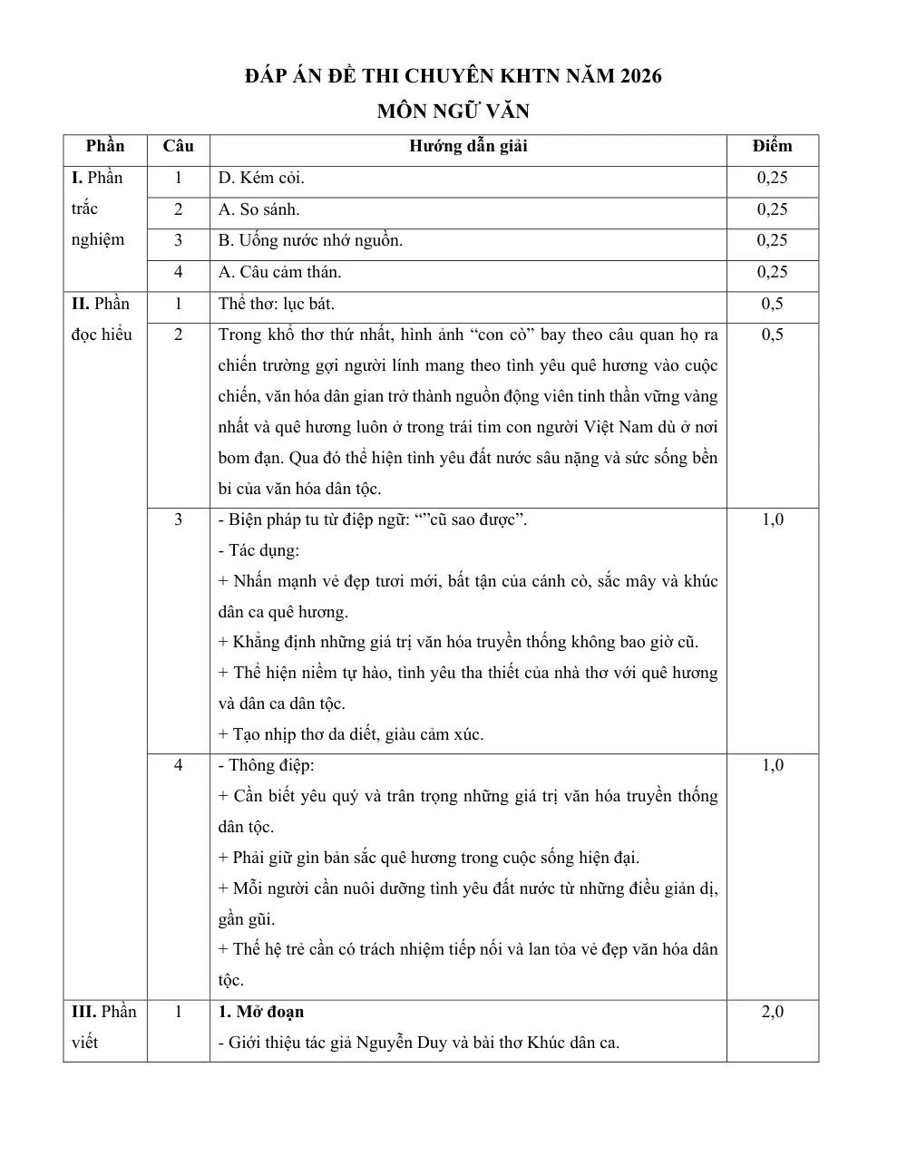 Đề tuyển sinh vào 10 Văn 2026-2027 trường THPT chuyên KHTN (Hà Nội) - trang 6