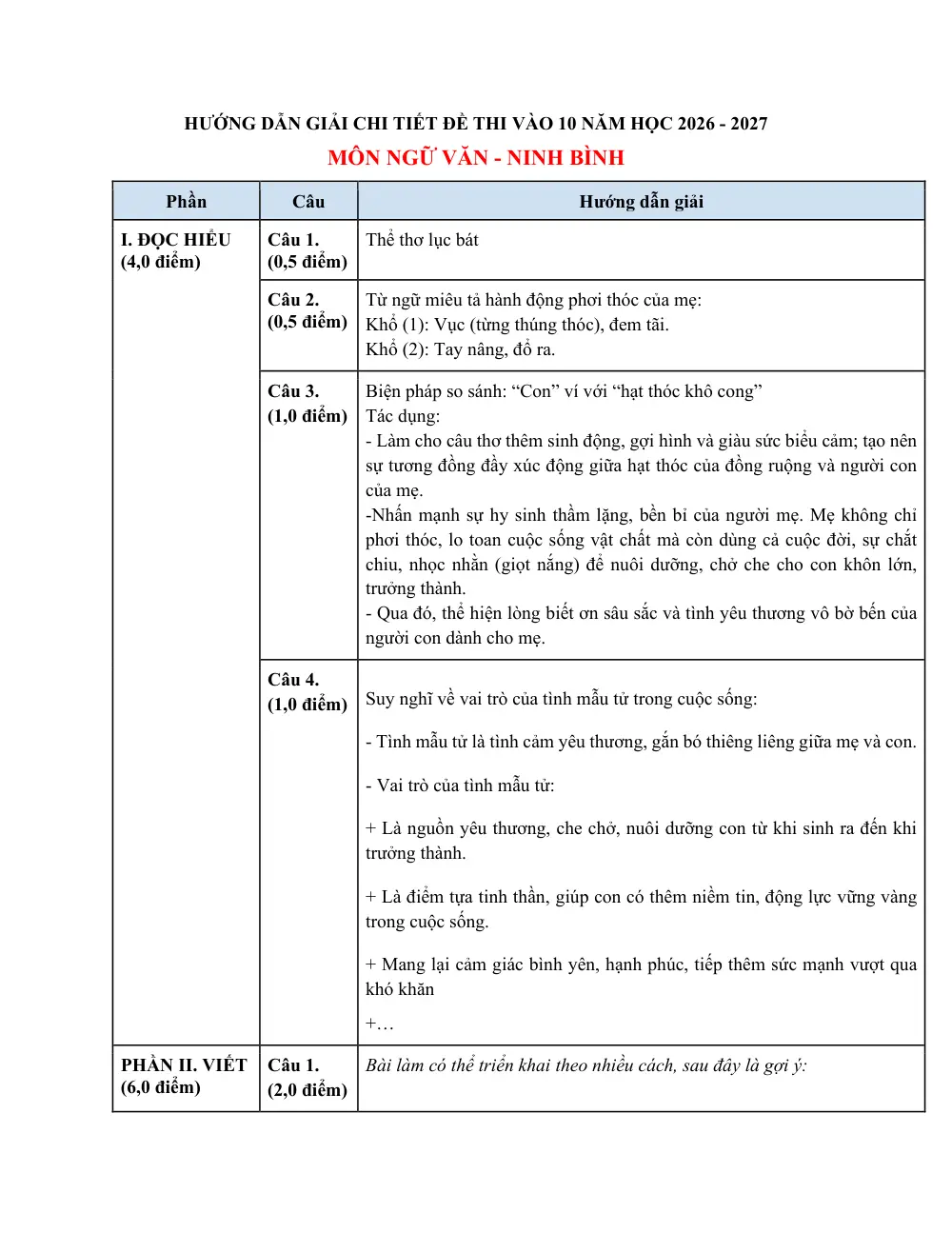 Đề tuyển sinh vào 10 Văn 2026-2027 Sở Ninh Bình - trang 2