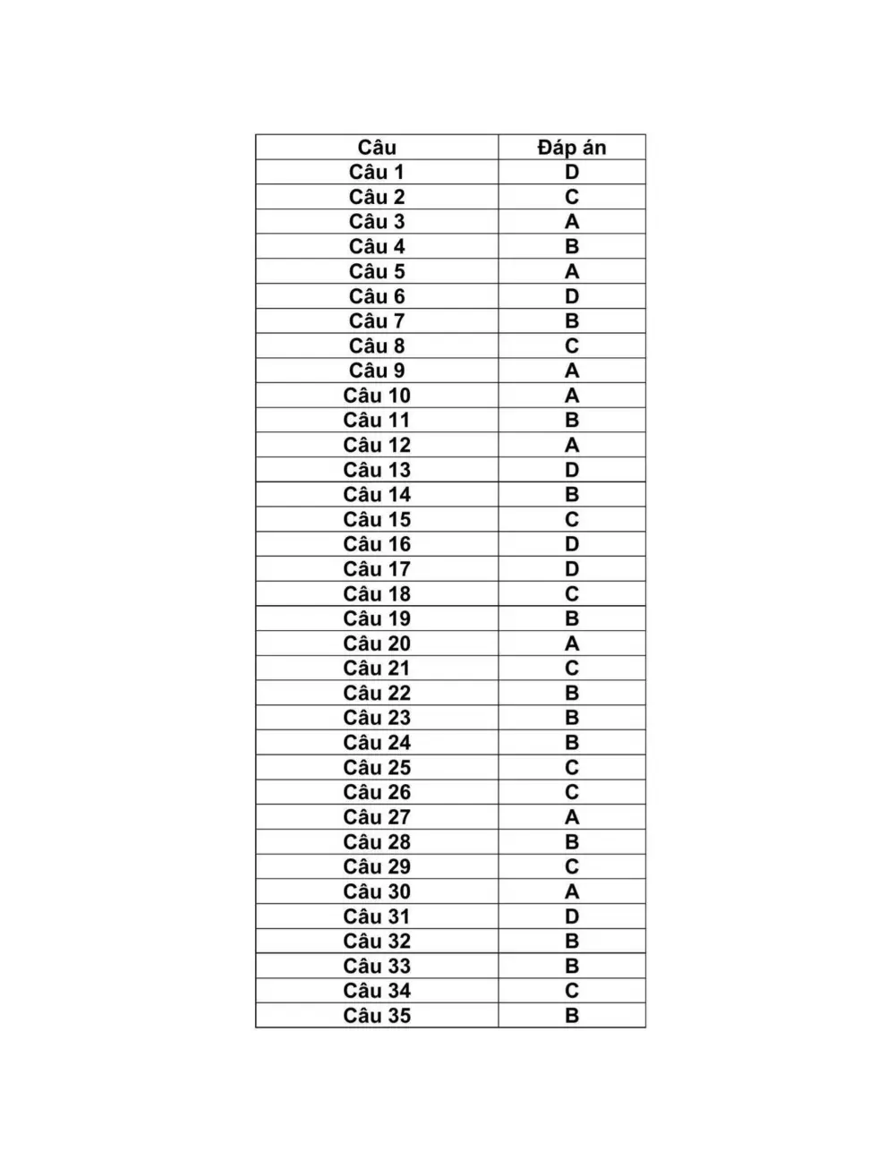 Đề tuyển sinh vào lớp 10 Toán 2026-2027 trường THPT chuyên KHXH&NV (Hà Nội) - trang 5