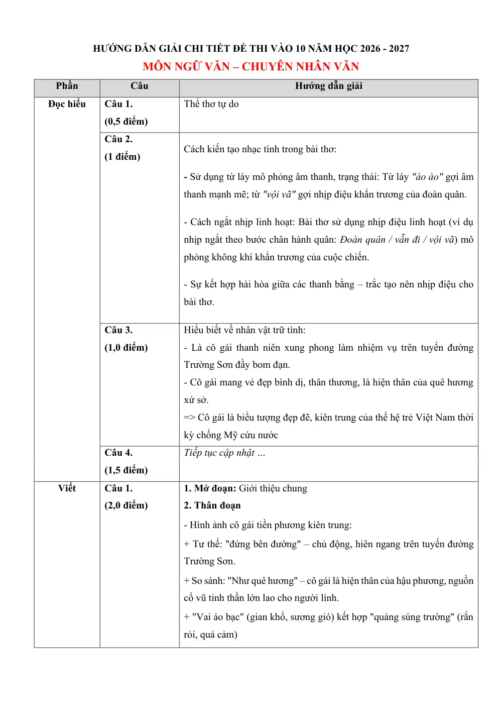 Đề tuyển sinh vào 10 Văn (chuyên) 2026-2027 trường THPT chuyên KHXH&NV (Hà Nội) - trang 2