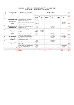 Trang đầu Đề thi Học kì 1 Toán 9 năm 2025-2026 trường THCS Huỳnh Thúc Kháng (Đà Nẵng)