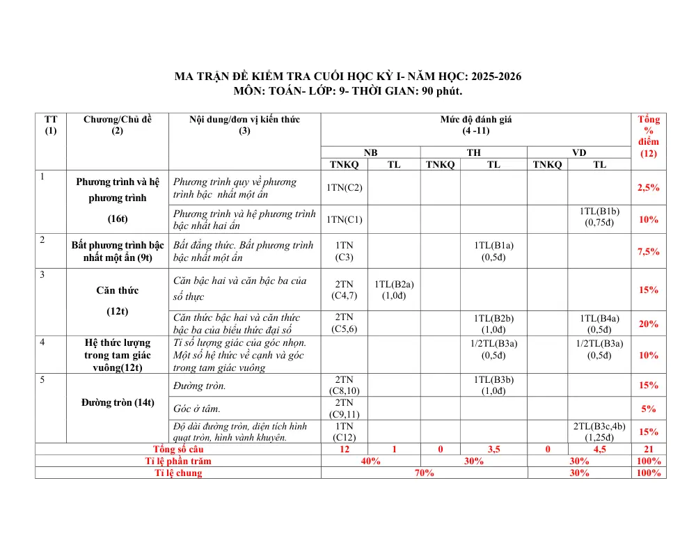 Đề thi Học kì 1 Toán 9 năm 2025-2026 trường THCS Huỳnh Thúc Kháng (Đà Nẵng) - trang 1
