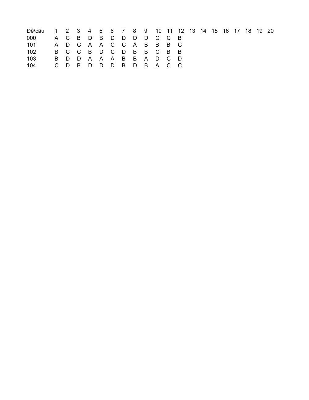 Đề thi Học kì 2 Toán 10 năm 2025-2026 trường THPT số 1 Lê Lợi (Quảng Trị) - trang 7