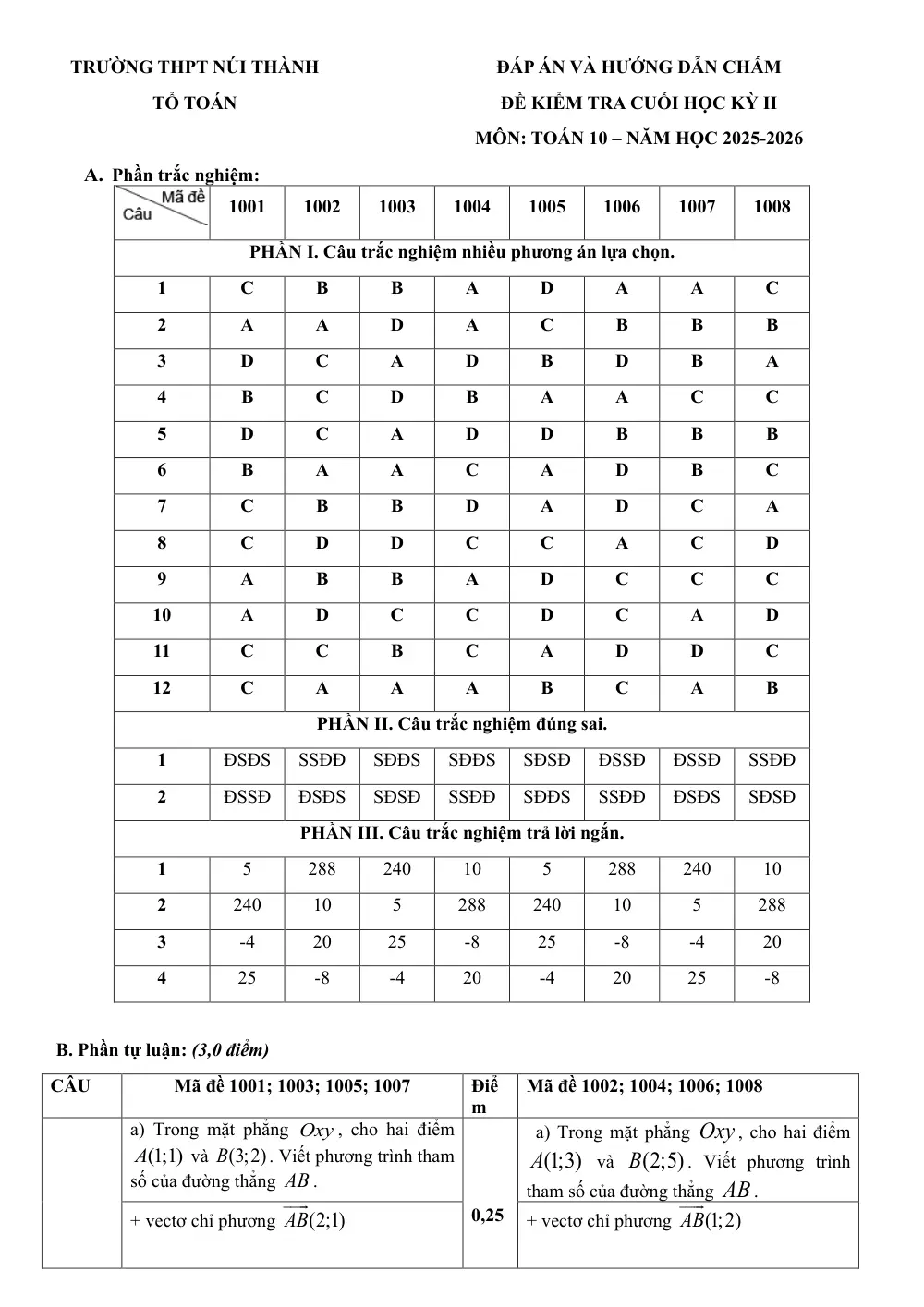 Đề thi Học kì 2 Toán 10 năm 2025-2026 trường THPT Núi Thành (Đà Nẵng) - trang 7
