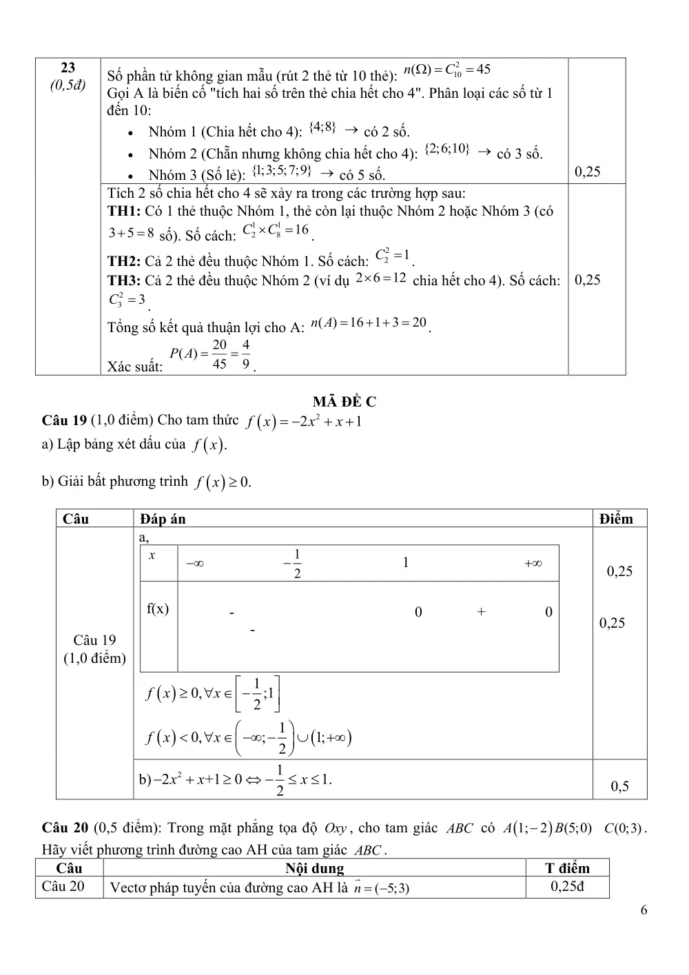 Đề thi Học kì 2 Toán 10 năm 2025-2026 trường THPT Vĩnh Linh (Quảng Trị) - trang 12