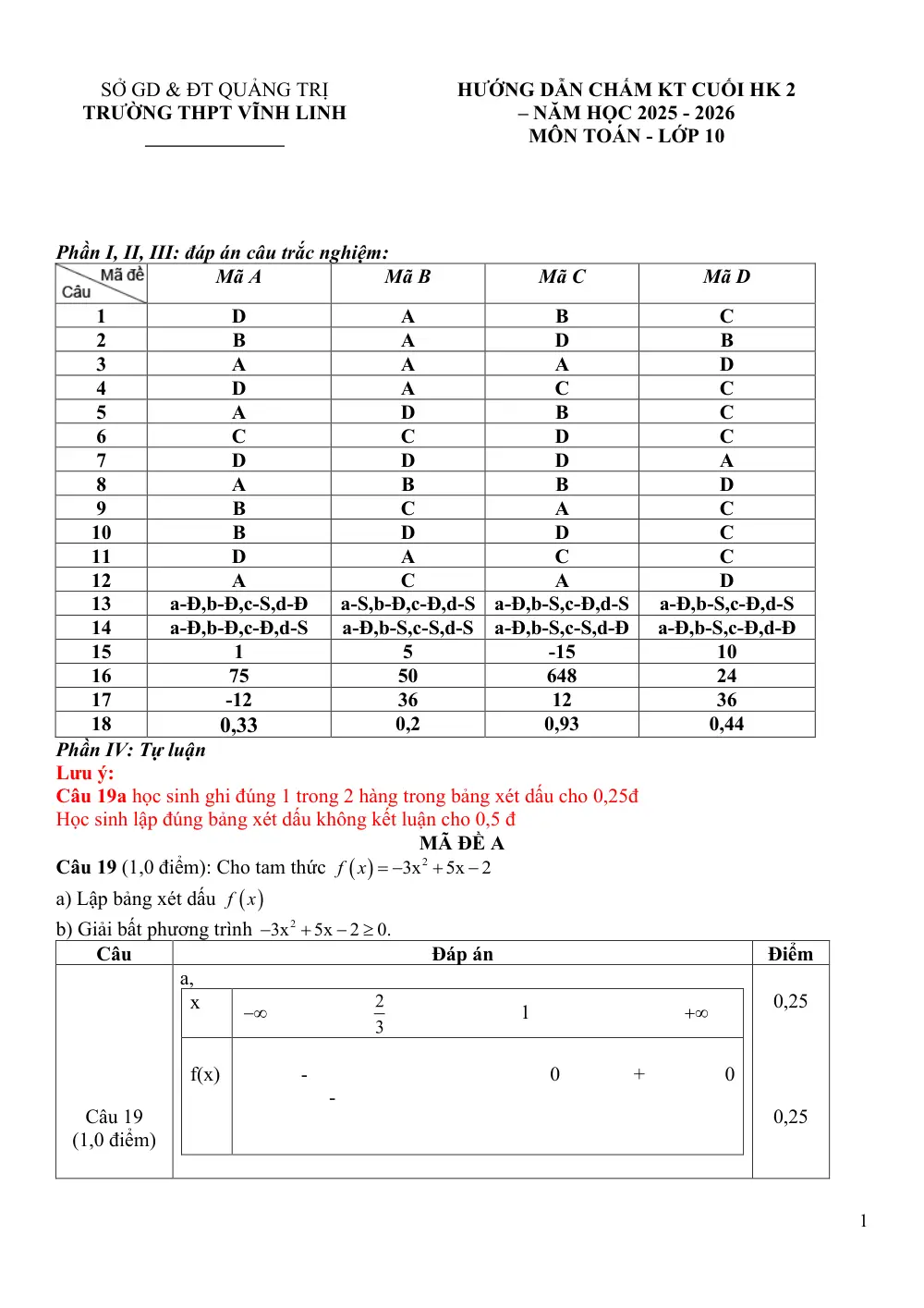 Đề thi Học kì 2 Toán 10 năm 2025-2026 trường THPT Vĩnh Linh (Quảng Trị) - trang 7