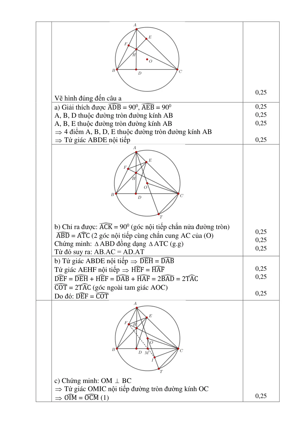 Đề thi Học kì 2 Toán 9 năm 2025-2026 trường THCS Đại Áng (Hà Nội) - trang 5