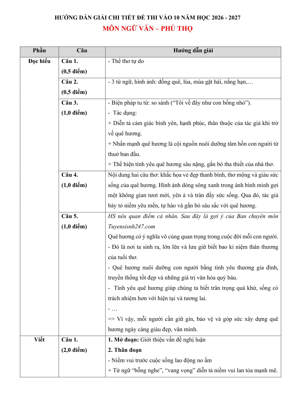 Đề tuyển sinh vào 10 Văn 2026-2027 Sở Phú Thọ - trang 3