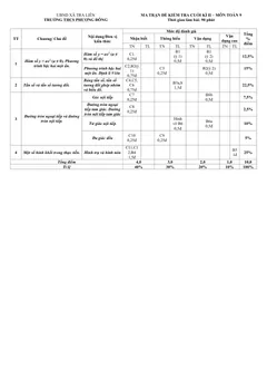 Trang đầu Đề thi Học kì 2 Toán 9 năm 2025-2026 trường THCS Phương Đông (Đà Nẵng)