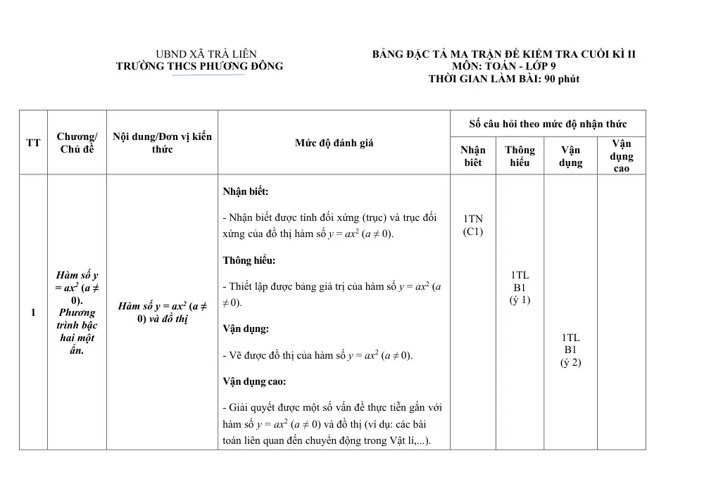Đề thi Học kì 2 Toán 9 năm 2025-2026 trường THCS Phương Đông (Đà Nẵng) - trang 3