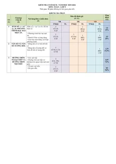 Trang đầu Đề thi Học kì 2 Toán 9 năm 2025-2026 trường THCS Nguyễn Huệ (Đà Nẵng)