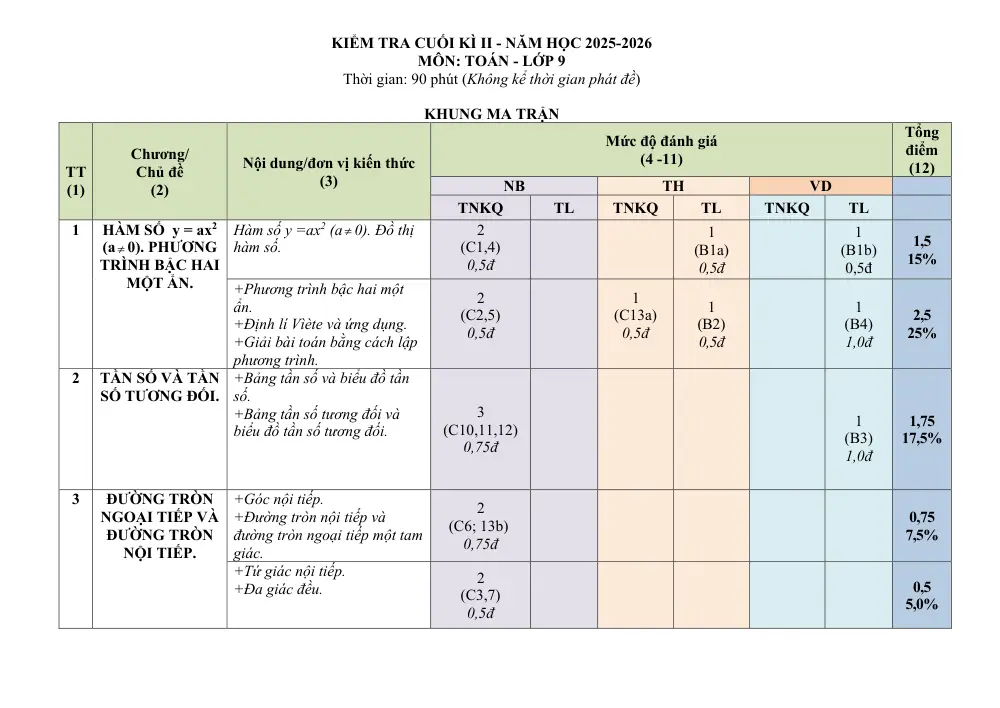 Đề thi Học kì 2 Toán 9 năm 2025-2026 trường THCS Nguyễn Huệ (Đà Nẵng) - trang 1
