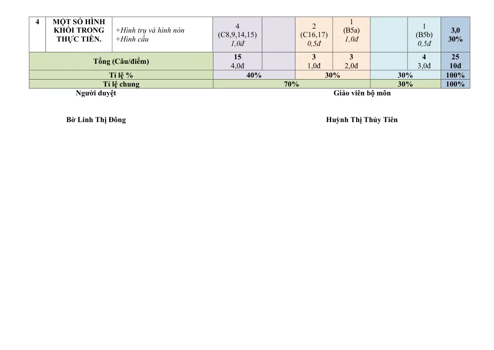 Đề thi Học kì 2 Toán 9 năm 2025-2026 trường THCS Nguyễn Huệ (Đà Nẵng) - trang 2