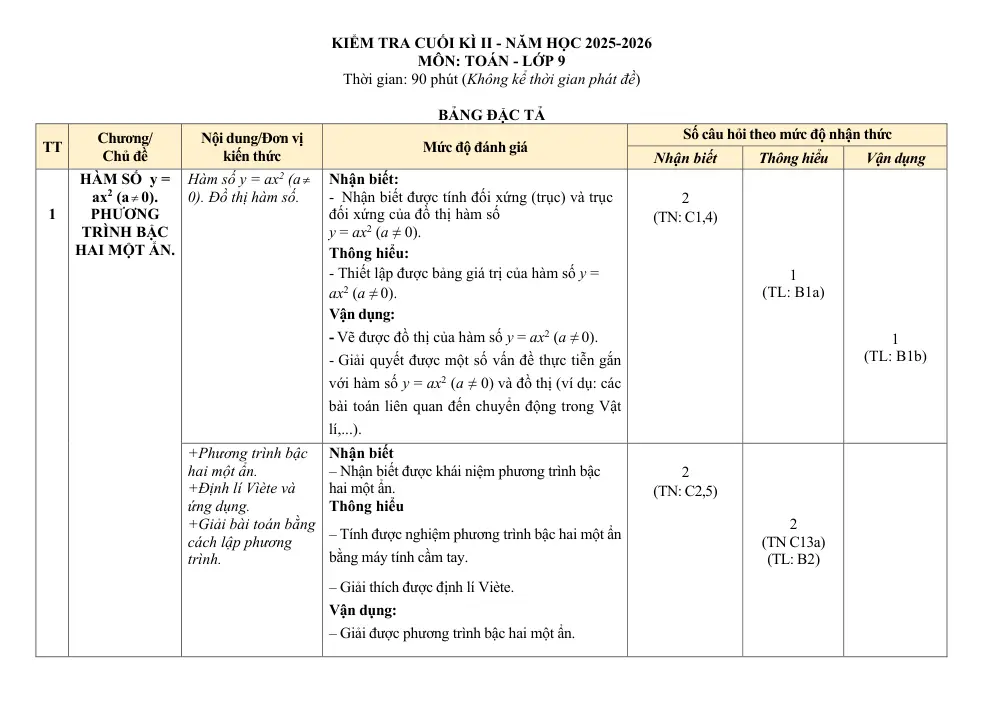 Đề thi Học kì 2 Toán 9 năm 2025-2026 trường THCS Nguyễn Huệ (Đà Nẵng) - trang 3