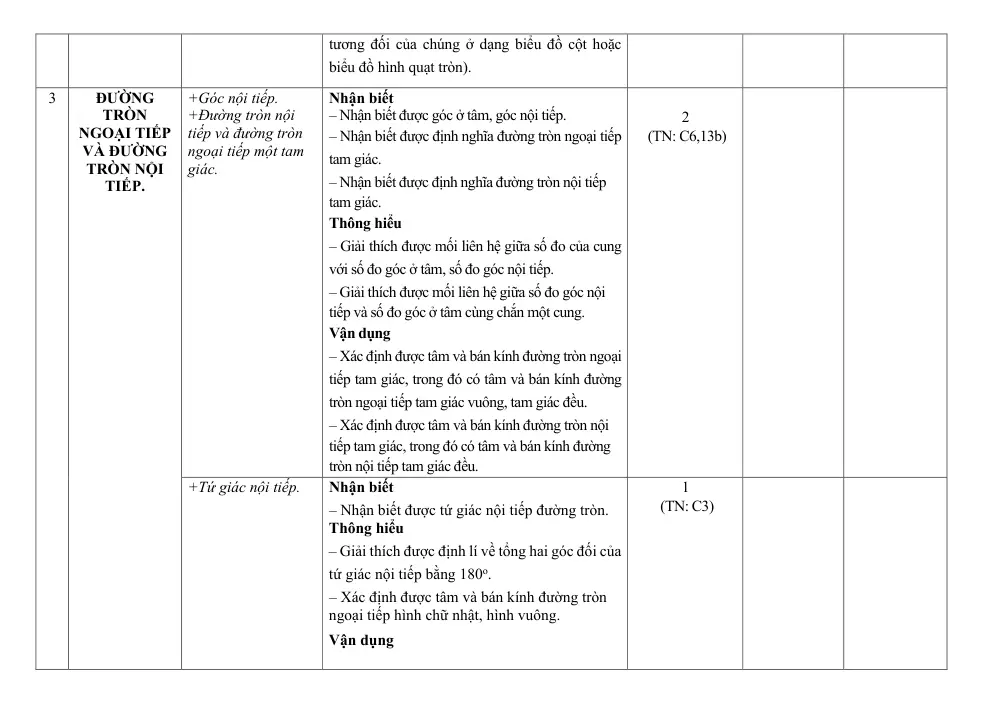 Đề thi Học kì 2 Toán 9 năm 2025-2026 trường THCS Nguyễn Huệ (Đà Nẵng) - trang 5