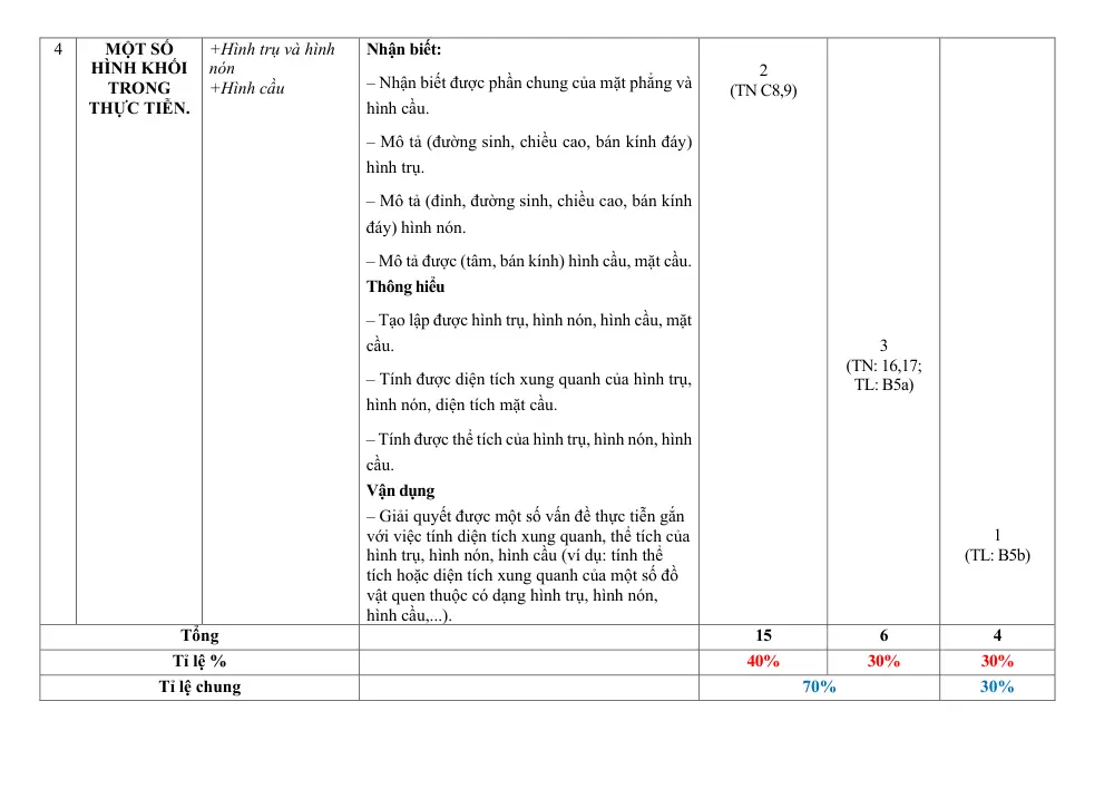 Đề thi Học kì 2 Toán 9 năm 2025-2026 trường THCS Nguyễn Huệ (Đà Nẵng) - trang 7