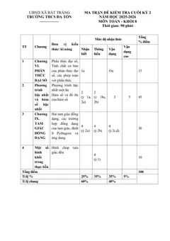 Trang đầu Đề thi Học kì 2 Toán 8 năm 2025-2026 trường THCS Đa Tốn (Hà Nội)