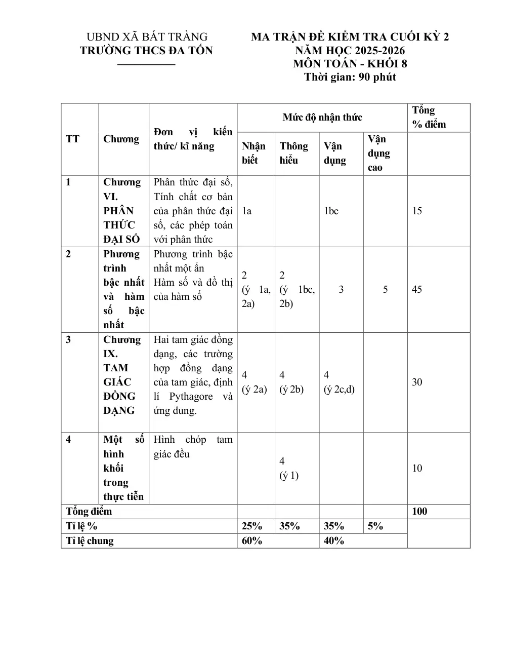 Đề thi Học kì 2 Toán 8 năm 2025-2026 trường THCS Đa Tốn (Hà Nội) - trang 1