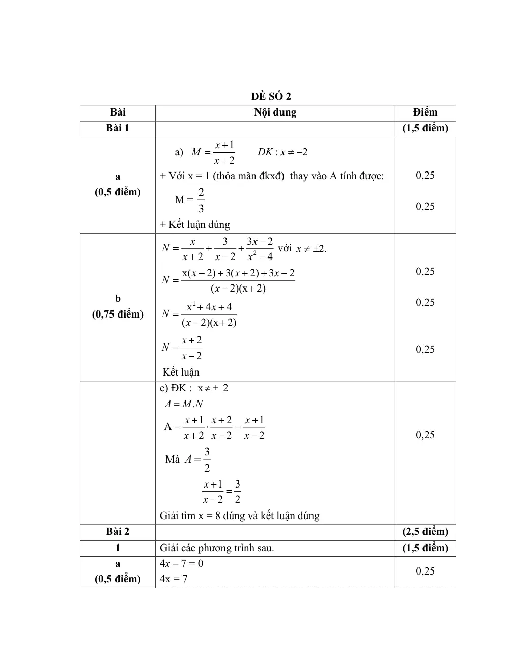Đề thi Học kì 2 Toán 8 năm 2025-2026 trường THCS Đa Tốn (Hà Nội) - trang 11
