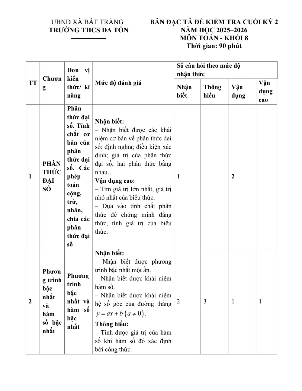 Đề thi Học kì 2 Toán 8 năm 2025-2026 trường THCS Đa Tốn (Hà Nội) - trang 2
