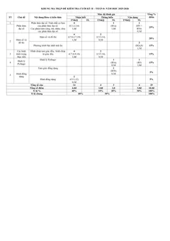 Trang đầu Đề thi Học kì 2 Toán 8 năm 2025-2026 trường THCS Nguyễn Huệ (Đà Nẵng)