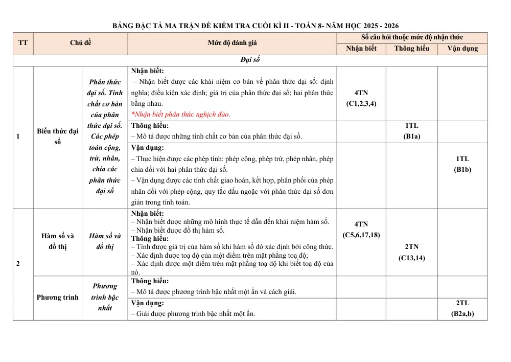 Đề thi Học kì 2 Toán 8 năm 2025-2026 trường THCS Nguyễn Huệ (Đà Nẵng) - trang 2