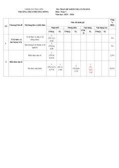Trang đầu Đề thi Học kì 2 Toán 7 năm 2025-2026 trường THCS Phương Đông (Đà Nẵng)