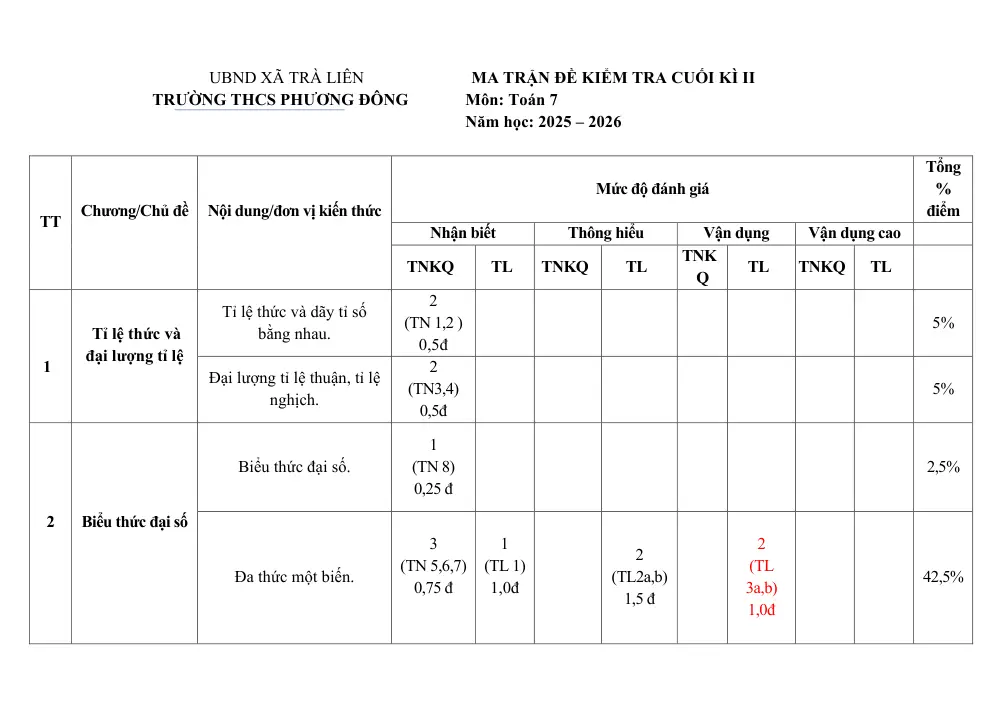 Đề thi Học kì 2 Toán 7 năm 2025-2026 trường THCS Phương Đông (Đà Nẵng) - trang 1