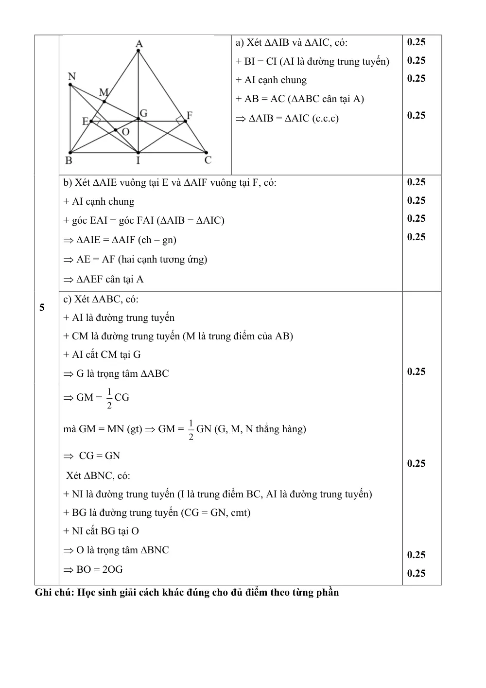 Đề thi Học kì 2 Toán 7 năm 2025-2026 trường THCS Nguyễn Thị Thập (TP Hồ Chí Minh) - trang 6