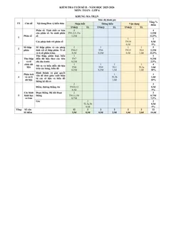 Trang đầu Đề thi Học kì 2 Toán 6 năm 2025-2026 trường THCS Nguyễn Huệ (Đà Nẵng)
