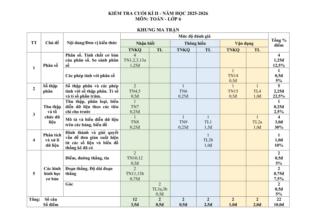 Đề thi Học kì 2 Toán 6 năm 2025-2026 trường THCS Nguyễn Huệ (Đà Nẵng) - trang 1