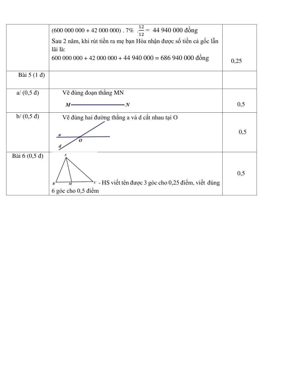 Đề thi Học kì 2 Toán 6 năm 2025-2026 trường THCS Phước Bửu (TP Hồ Chí Minh) - trang 10