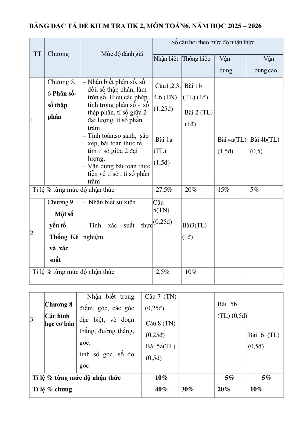 Đề thi Học kì 2 Toán 6 năm 2025-2026 trường THCS Phước Bửu (TP Hồ Chí Minh) - trang 2