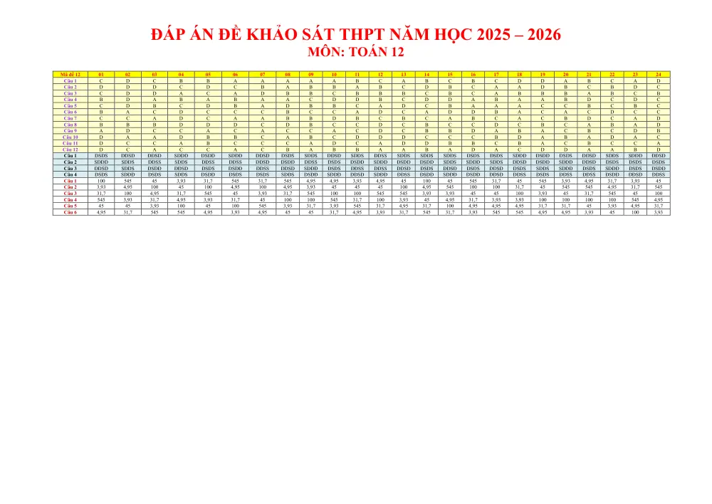 Đề thi thử Tốt nghiệp THPT Toán 2025-2026 trường THPT Nguyễn Du (TP Hồ Chí Minh) - trang 5