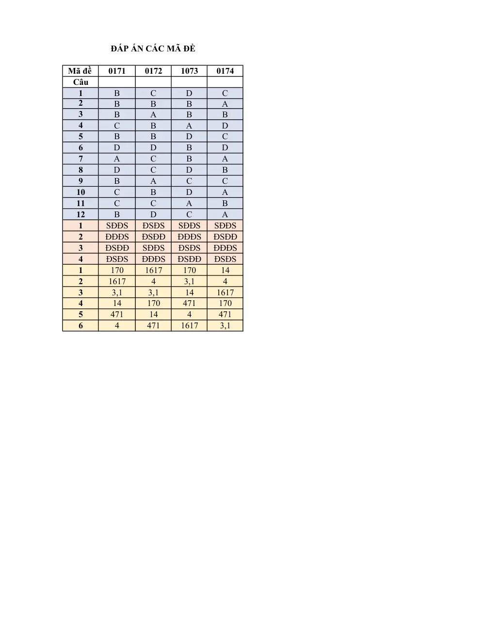 Đề thi thử Tốt nghiệp THPT Toán 2025-2026 trường THCS và THPT Tạ Quang Bửu (Hà Nội) - trang 5