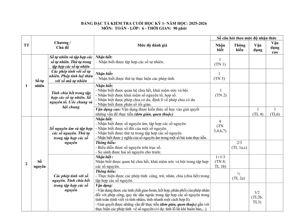 Đề thi Học kì 1 Toán 6 năm 2025-2026 trường THCS Huỳnh Thúc Kháng (Đà Nẵng) - trang 2