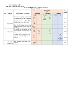 Trang đầu Đề thi Học kì 1 Toán 6 năm 2025-2026 trường THCS Phương Đông (Đà Nẵng)