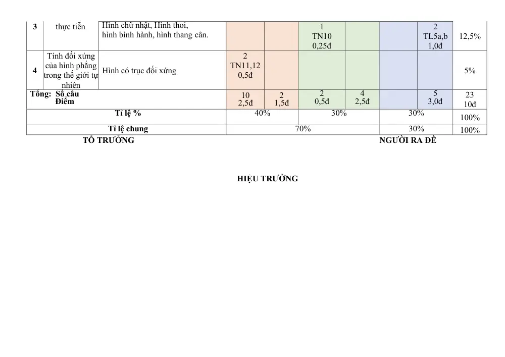 Đề thi Học kì 1 Toán 6 năm 2025-2026 trường THCS Phương Đông (Đà Nẵng) - trang 2