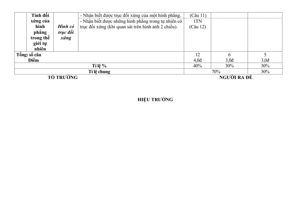 Đề thi Học kì 1 Toán 6 năm 2025-2026 trường THCS Phương Đông (Đà Nẵng) - trang 6